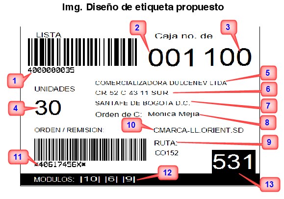 Propuesta de diseño de etiqueta para SAP WMS